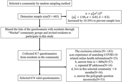 The Status and Influencing Factors of Cyberchondria During the COVID-19 Epidemic. A Cross-Sectional Study in Nanyang City of China